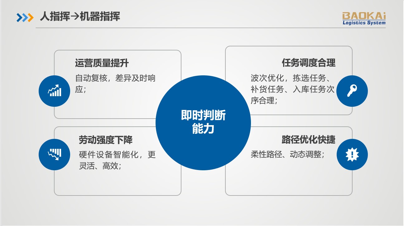 2018中國(guó)智慧物流大會(huì) | 寶開分享AI技術(shù)在智慧物流領(lǐng)域的應(yīng)用與發(fā)展